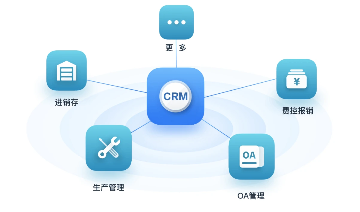 2024年CRM軟件排行榜最新盤點 聚焦外呼系統