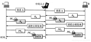 計(jì)算機(jī)網(wǎng)絡(luò)技術(shù)服務(wù) 構(gòu)筑網(wǎng)絡(luò)安全防線的關(guān)鍵支柱